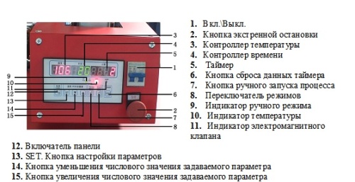 Термопрессы для сублимации - купить по низкой цене в магазине Poligrafmall.ru фото 4
